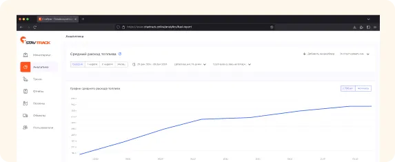 как работает контроль топлива